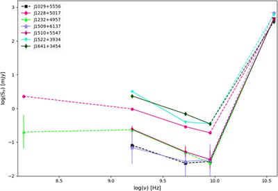 Narrow-Line Seyfert 1 Galaxies With Absorbed Jets–Insights From Radio Spectral Index Maps